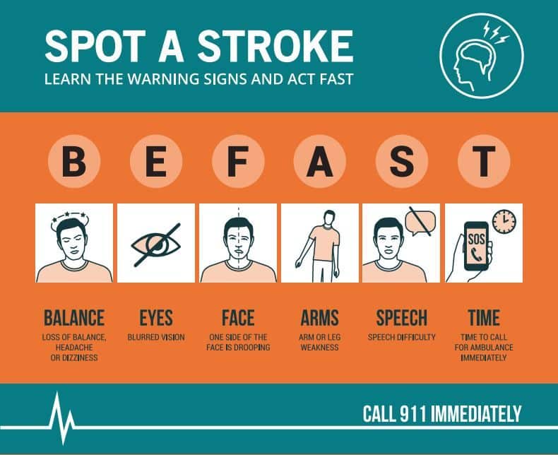 How to Spot a Stroke